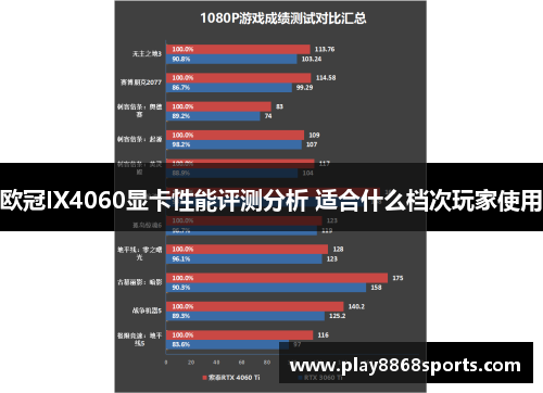 欧冠IX4060显卡性能评测分析 适合什么档次玩家使用